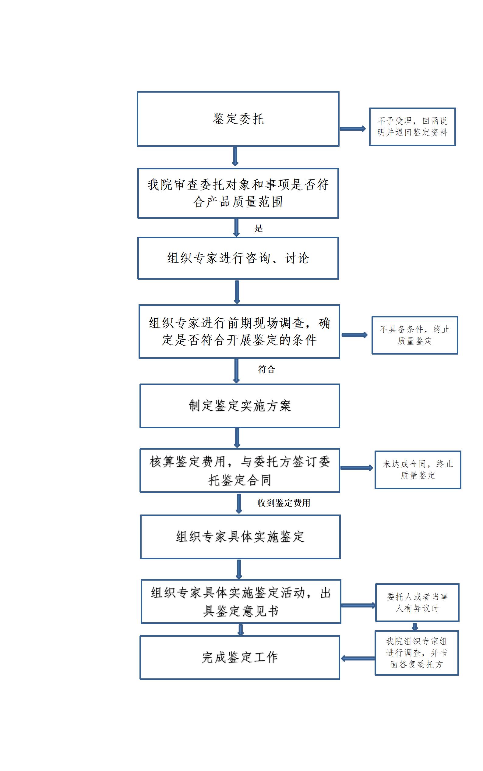 鉴定流程_01.jpg